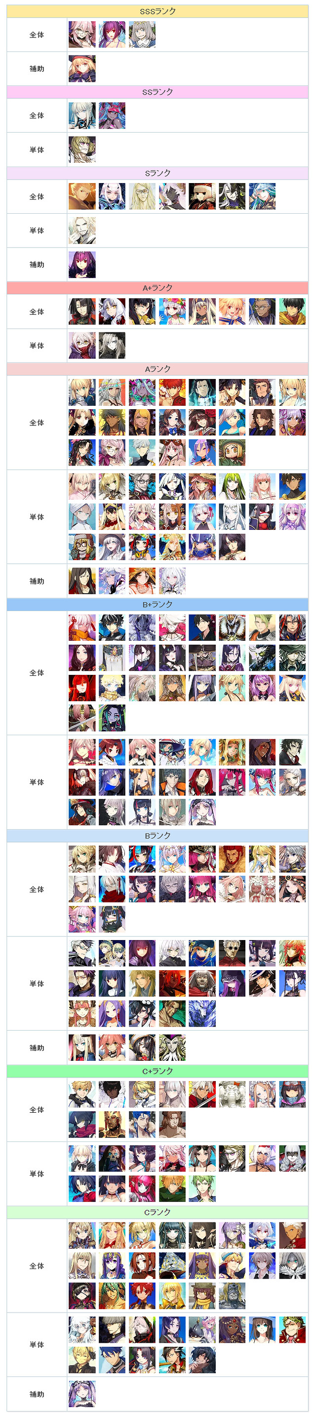 《FGO》節奏榜2023年2月 FGO日服節奏榜2023最新 《FGO》節奏榜2023年2月 FGO日服節奏榜2023最新