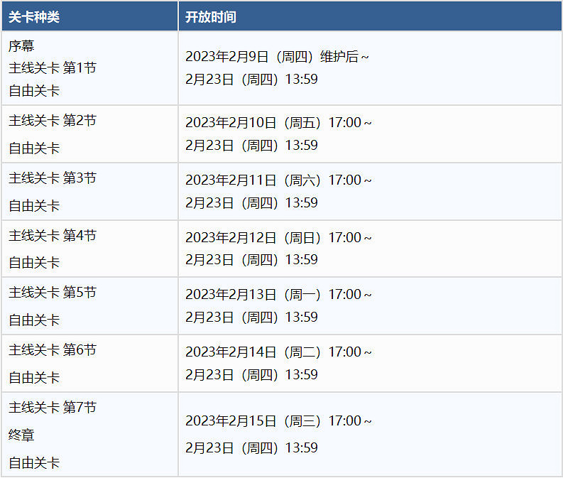 《FGO》情人節活動2023流程攻略 中國伺服器情人節推薦流程打法