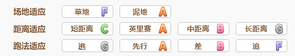 《賽馬娘》新光風怎麽樣 新光風技能介紹 《賽馬娘》新光風怎麽樣 新光風技能介紹