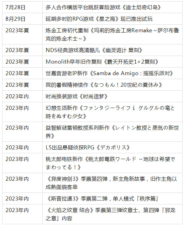 2.6-2.12 Switch一周熱點新聞回顧 風來之國曝出DLC