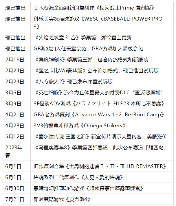 2.6-2.12 Switch一周熱點新聞回顧 風來之國曝出DLC