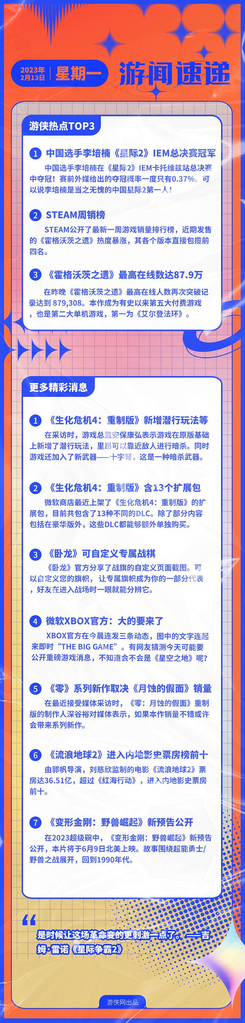 早報:《霍格華茲之遺》87.9萬線上數成第二大單機 早報:《霍格華茲之遺》87.9萬線上數成第二大單機
