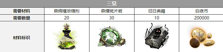 《白夜極光》普律瑪三覺材料一覽 普律瑪精三材料 《白夜極光》普律瑪三覺材料一覽 普律瑪精三材料