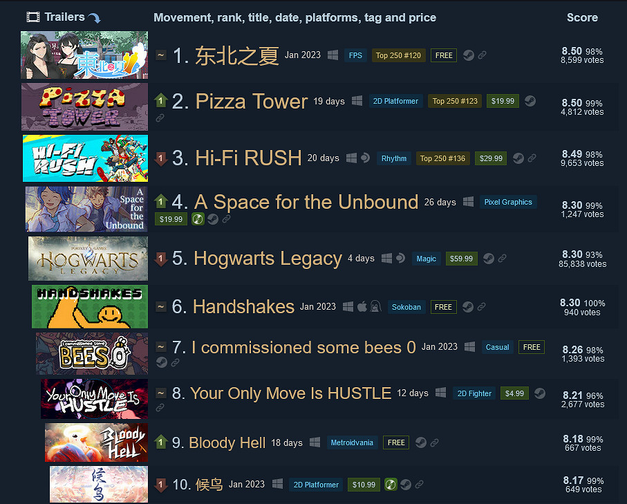 最新爆款？火柴人格鬥《YOMI亂鬥》Steam好評如潮