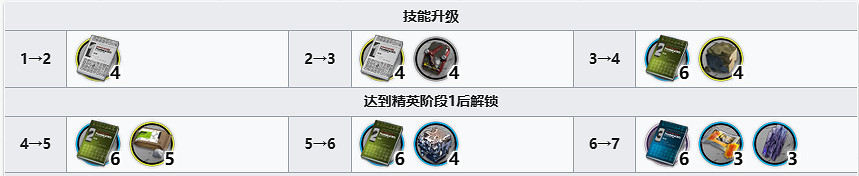 《明日方舟》鐸鈴專精材料需求 鐸鈴技能專精精二材料 《明日方舟》鐸鈴專精材料需求 鐸鈴技能專精精二材料