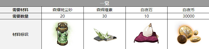 《白夜極光》海蒂聲優是誰 海蒂聲優介紹 《白夜極光》海蒂聲優是誰 海蒂聲優介紹