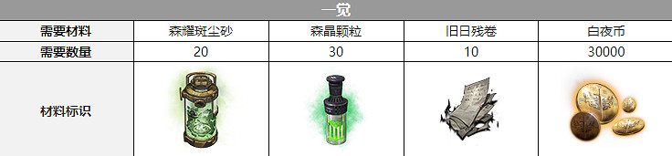 《白夜極光》普律瑪聲優是誰 普律瑪聲優介紹 《白夜極光》普律瑪聲優是誰 普律瑪聲優介紹