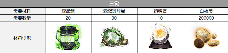 《白夜極光》海蒂聲優是誰 海蒂聲優介紹 《白夜極光》海蒂聲優是誰 海蒂聲優介紹