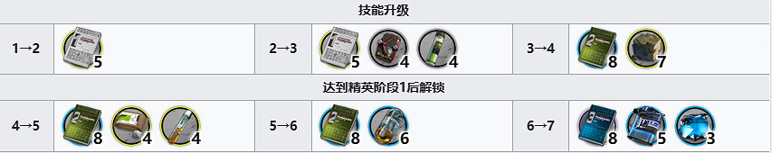 《明日方舟》仇白專精材料需求 仇白技能專精精二材料 《明日方舟》仇白專精材料需求 仇白技能專精精二材料