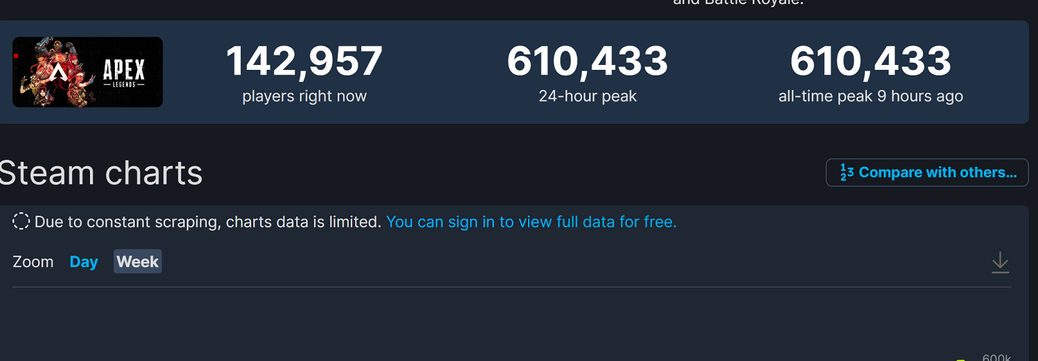 早報:Apex線上峰值創新高 森林之子登願望單榜首 早報:Apex線上峰值創新高 森林之子登願望單榜首