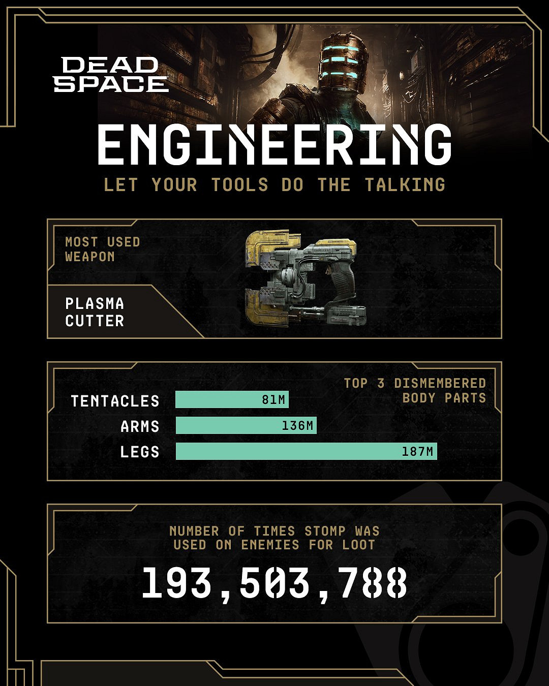《絕命異次元重製版》資料一覽：最愛用等離子切割機！