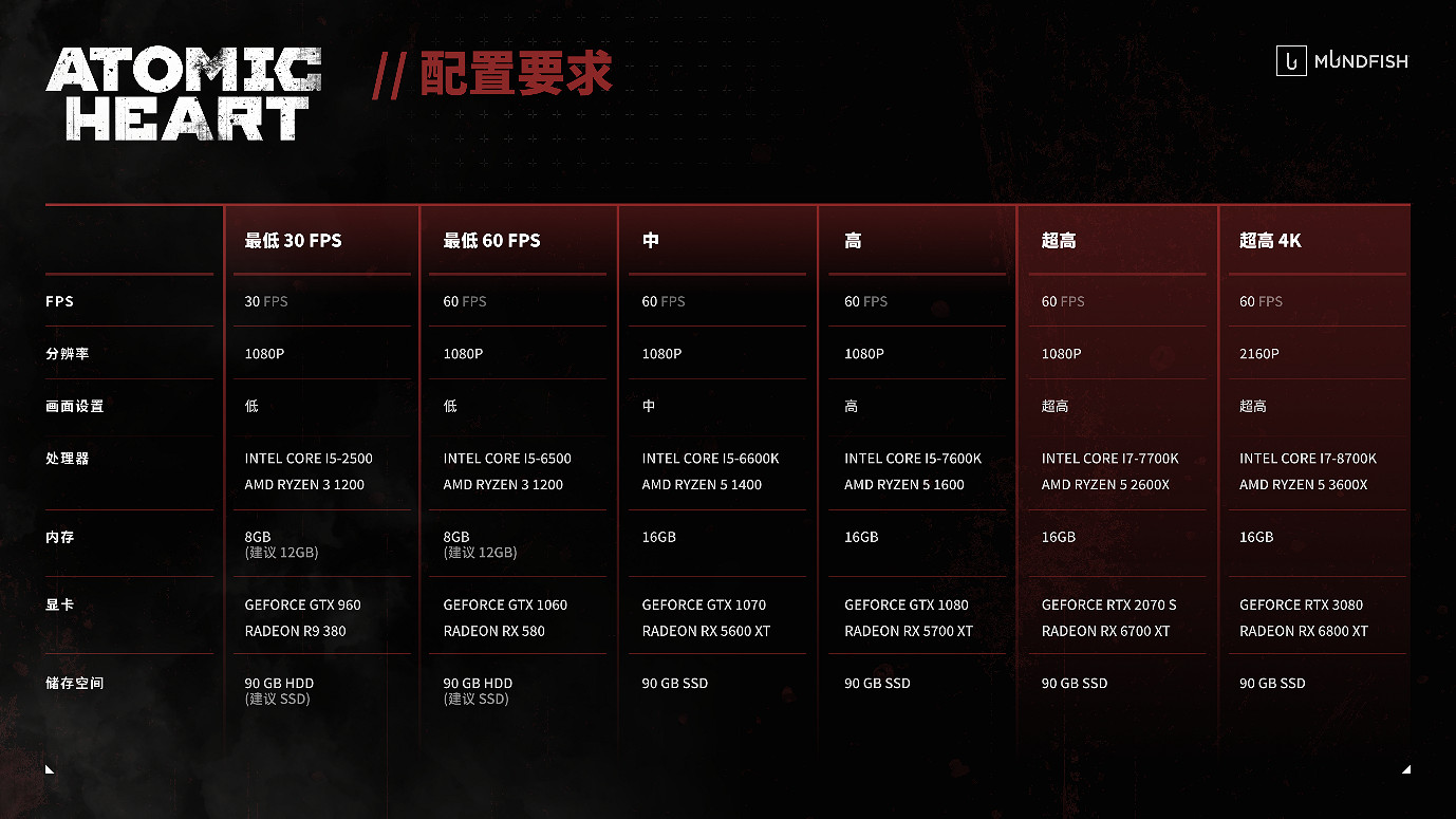 《原子之心》全新遊戲實機影片曝光 公布中國解鎖時間