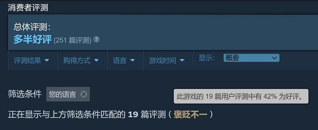 PS肉鴿大作《死亡回歸》正式登陸PC Steam多半好評 PS肉鴿大作《死亡回歸》正式登陸PC Steam多半好評