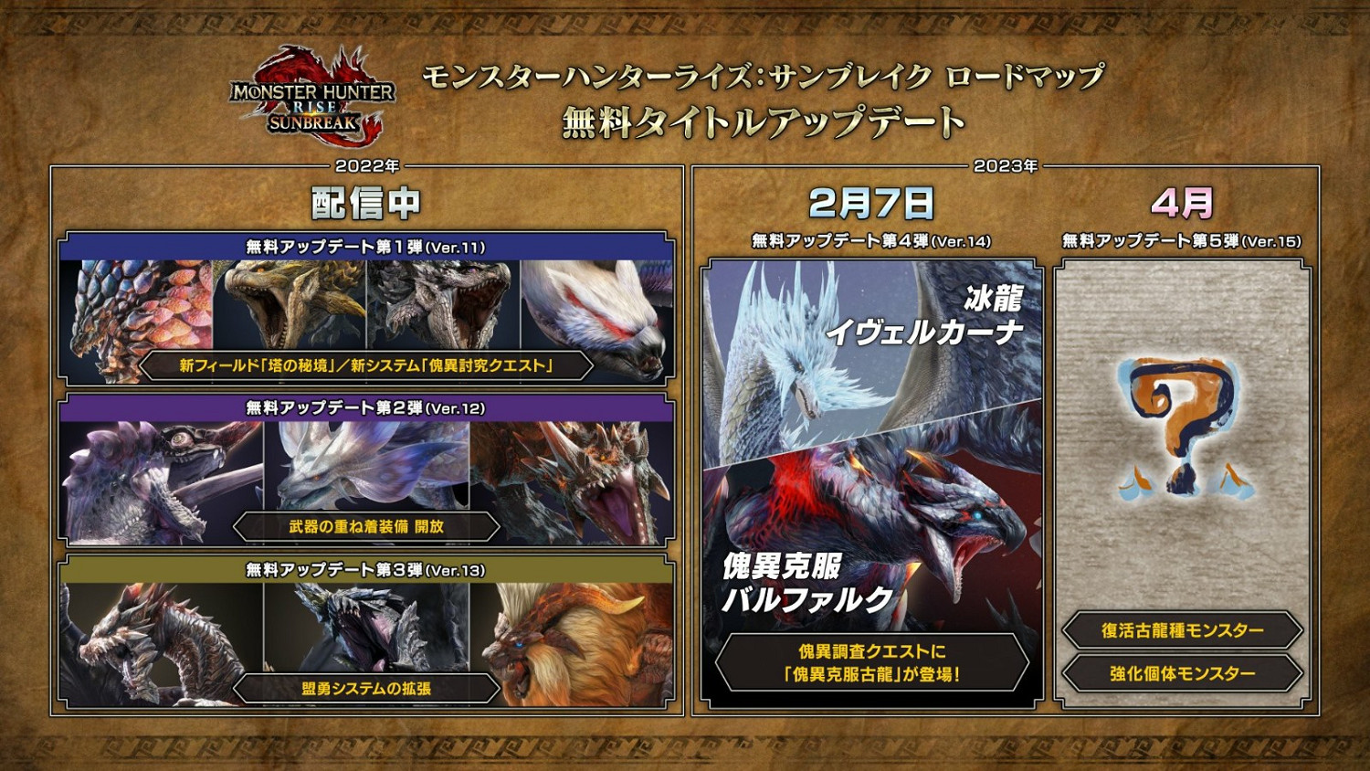 《怪獵崛起：曙光》第五彈更新將於下周公布新情報！