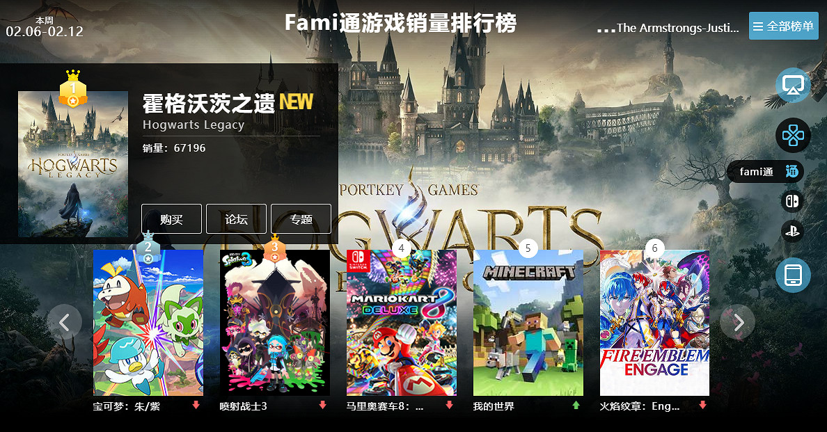 2.06-2.12全球遊戲銷量榜:《霍格華茲之遺》狂攬多冠 2.06-2.12全球遊戲銷量榜:《霍格華茲之遺》狂攬多冠