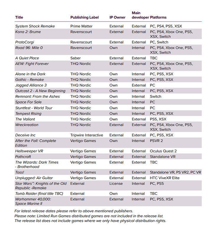 Embracer公布Q3季度財報 五款《魔戒》IP遊戲正在開發
