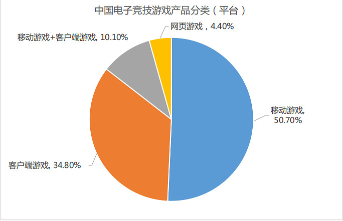 音數協發布2022年中國電競產業報告:五年來收入首降 音數協發布2022年中國電競產業報告:五年來收入首降