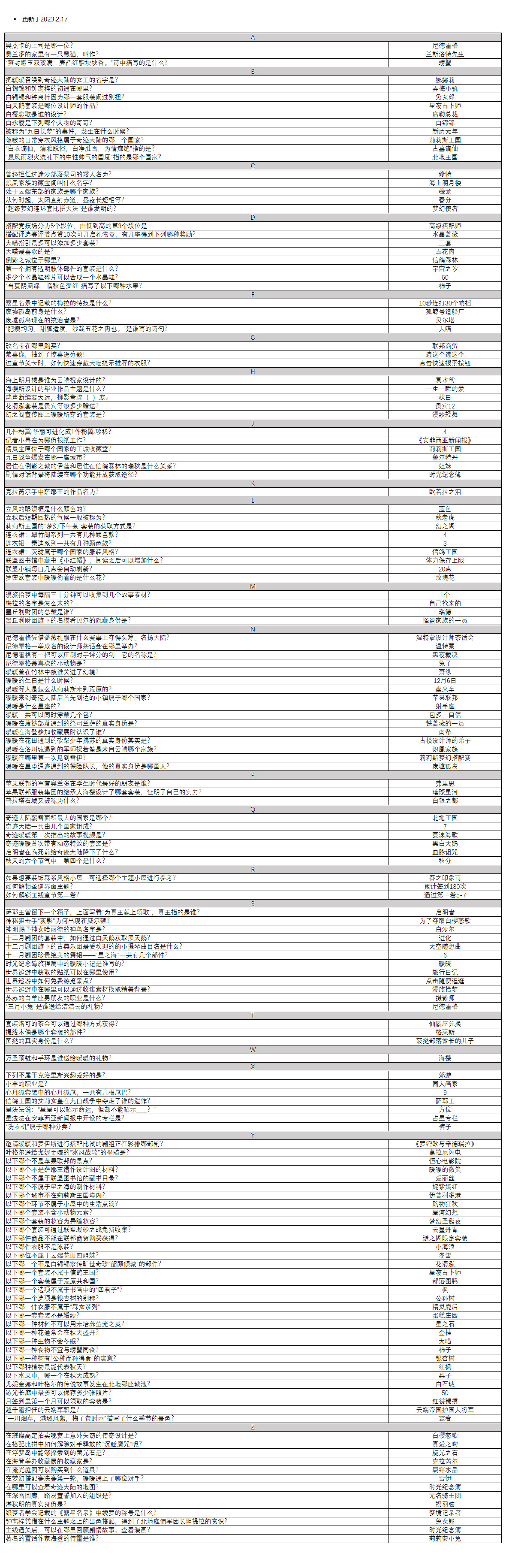 《奇蹟暖暖》奇蹟大陸知識問答2023 奇蹟大陸知識問答答案分享 《奇蹟暖暖》奇蹟大陸知識問答2023 奇蹟大陸知識問答答案分享