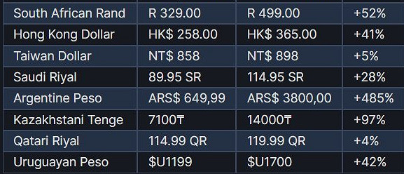 低價區要沒了，但“精神阿根廷人”不背這口黑鍋