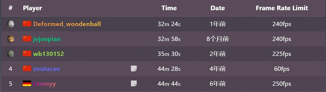 經典老遊戲《平衡球》上架Steam頁面！這波爺青回！