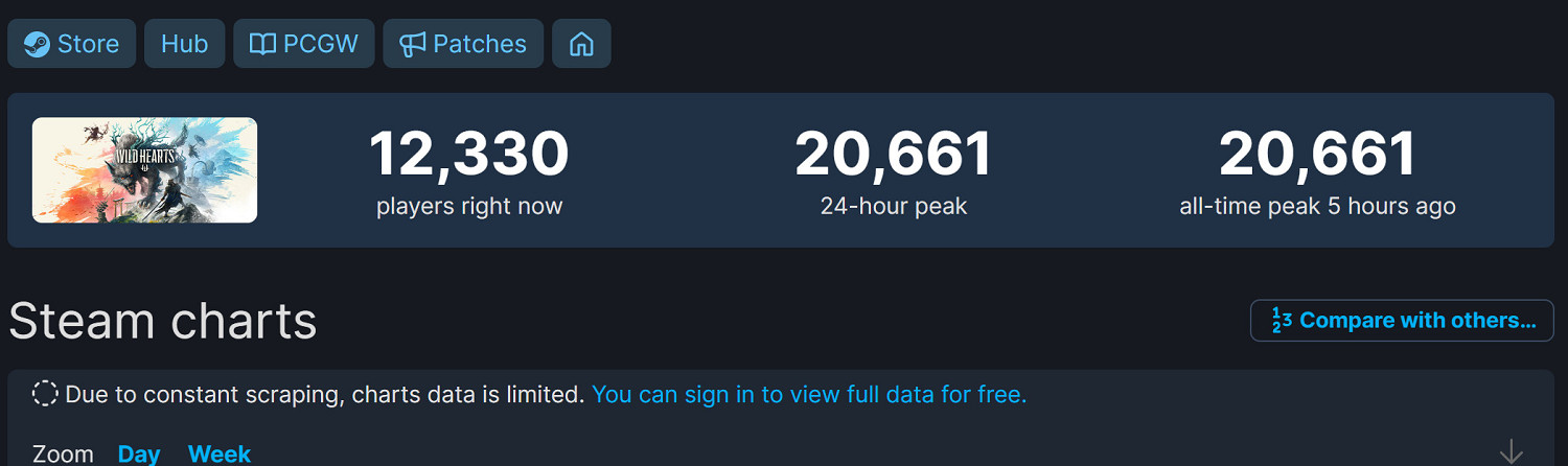 《狂野之心》Steam多半差評 普遍反應優化太差