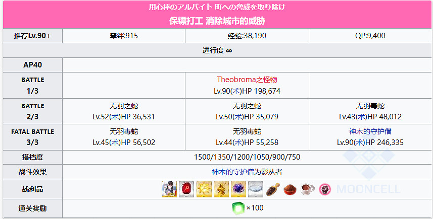 《FGO》巴澤特情人節90+副本陣容推薦 90+本三回合速刷打法