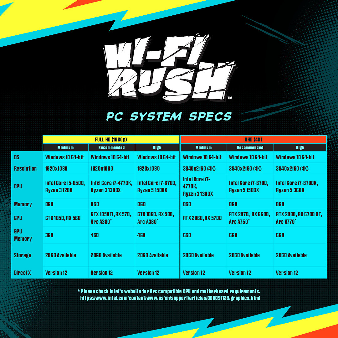 《HiFi Rush》詳細PC配置要求公開 對應6種不同畫質! 《HiFi Rush》詳細PC配置要求公開 對應6種不同畫質!