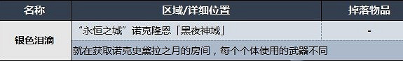 《艾爾登法環》敵對NPC位置及掉落物品一覽 入侵NPC在哪? 《艾爾登法環》敵對NPC位置及掉落物品一覽 入侵NPC在哪?