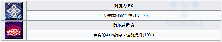 《FGO》女教皇瓊安從者圖鑒 瓊安寶具屬性技能一覽