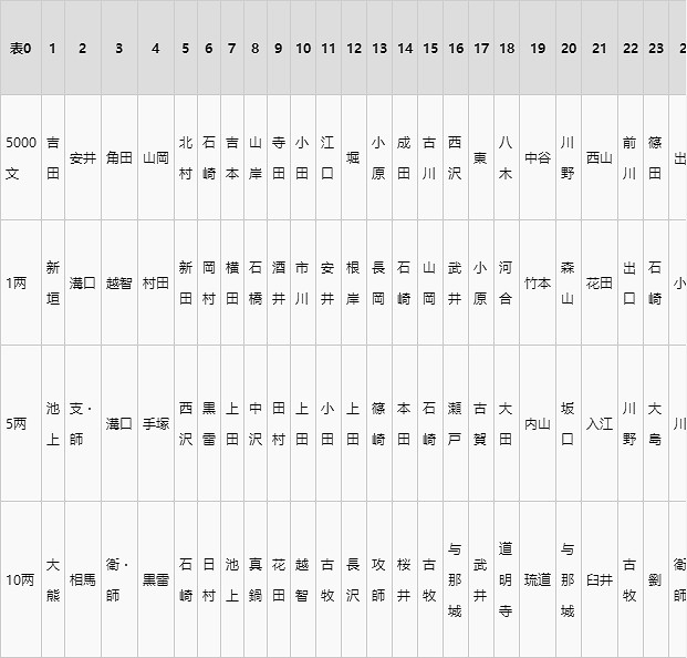 《人中之龍維新極》抽心儀隊士卡片教學 怎麽才能抽到隊士卡片? 《人中之龍維新極》抽心儀隊士卡片教學 怎麽才能抽到隊士卡片?