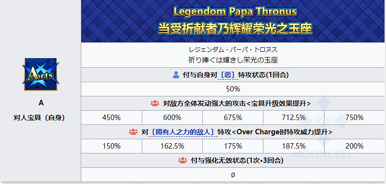 《FGO》女教皇瓊安從者圖鑒 瓊安寶具屬性技能一覽