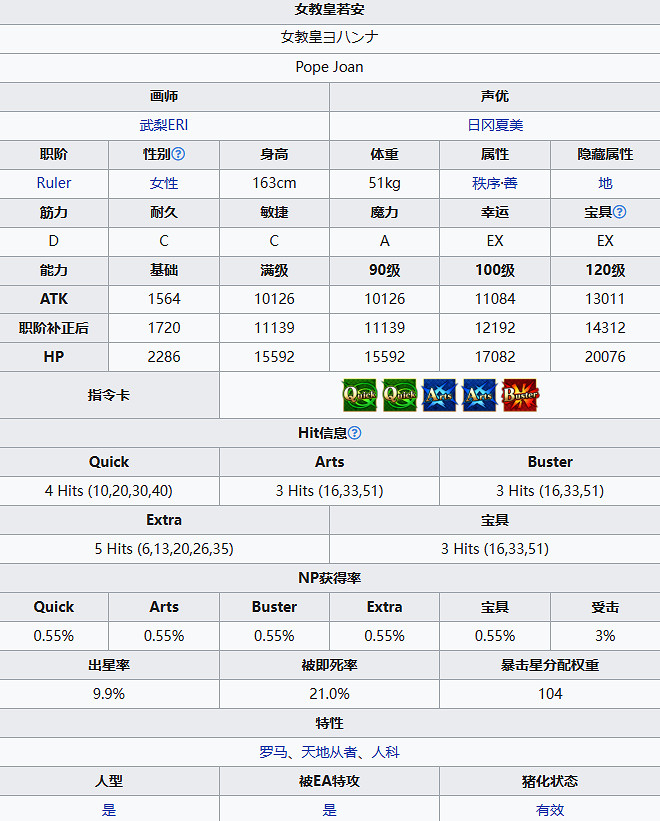 《FGO》女教皇瓊安從者圖鑒 瓊安寶具屬性技能一覽