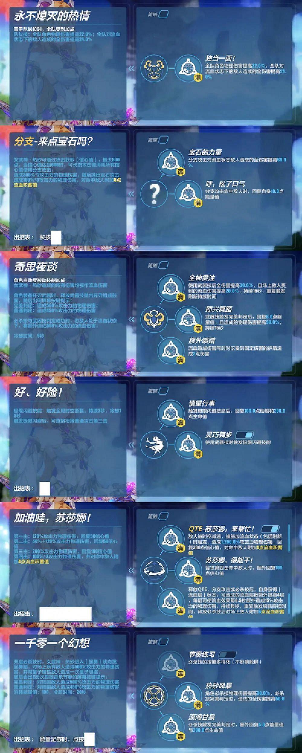 《崩壞3》蘇莎娜怎麽樣 蘇莎娜角色介紹