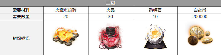 《白夜極光》烏列爾聲優是誰 烏列爾聲優介紹 《白夜極光》烏列爾聲優是誰 烏列爾聲優介紹