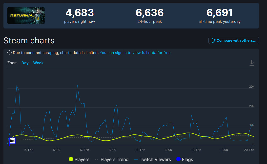 早報:《霍格華茲之遺》賣爆Steam周銷榜已三連冠