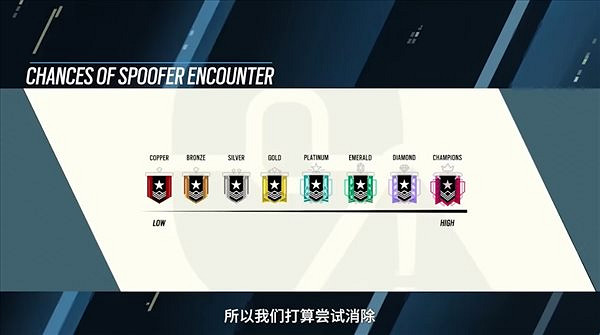 《虹彩六號：圍攻行動》新賽季統馭行動與新幹員介紹！