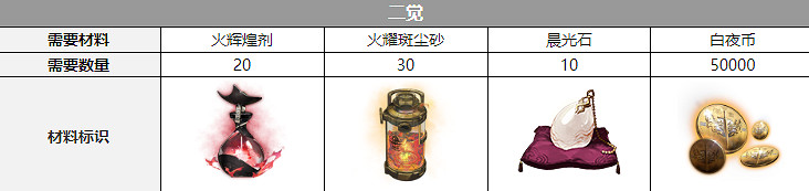 《白夜極光》烏列爾聲優是誰 烏列爾聲優介紹 《白夜極光》烏列爾聲優是誰 烏列爾聲優介紹