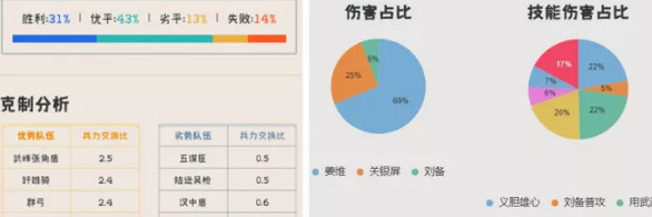 《三國志戰略版》等風騎陣容分享 薑維關銀屏劉備