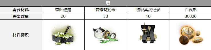 《白夜極光》希諾普聲優是誰 希諾普聲優介紹 《白夜極光》希諾普聲優是誰 希諾普聲優介紹