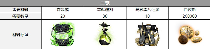 《白夜極光》希諾普聲優是誰 希諾普聲優介紹 《白夜極光》希諾普聲優是誰 希諾普聲優介紹