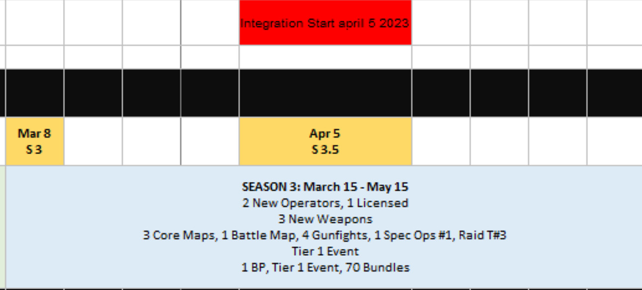 動視員工被釣魚訊息誘騙 導致《COD19》更新計劃泄露 動視員工被釣魚訊息誘騙 導致《COD19》更新計劃泄露