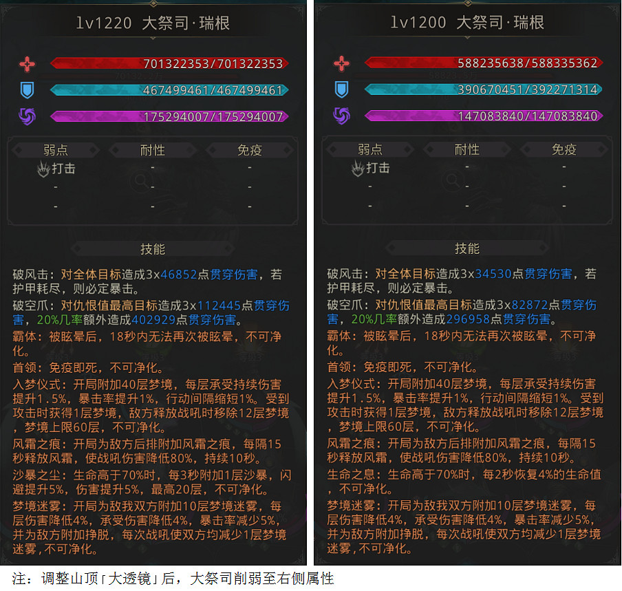 《地下城堡3》美夢之鄉攻略 美夢之鄉怎麽過