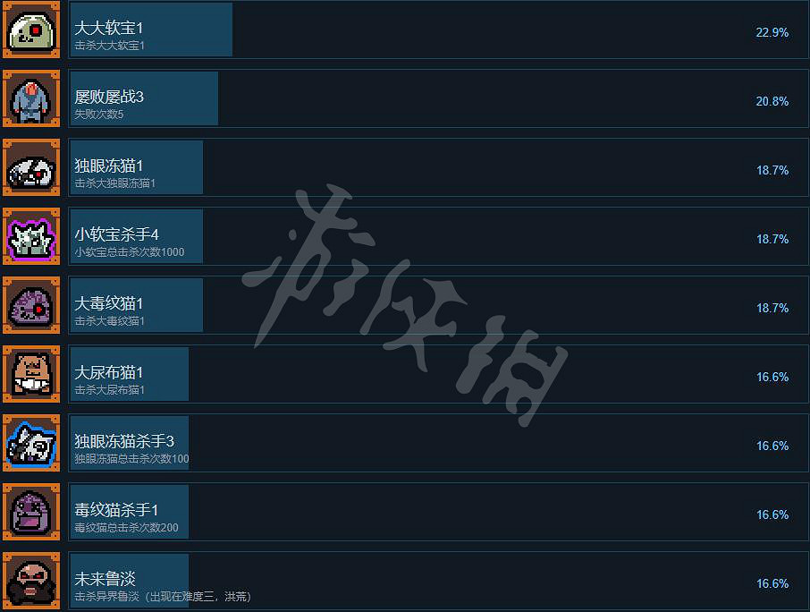 《通神榜》遊戲成就有哪些?遊戲成就解鎖條件一覽 《通神榜》遊戲成就有哪些?遊戲成就解鎖條件一覽