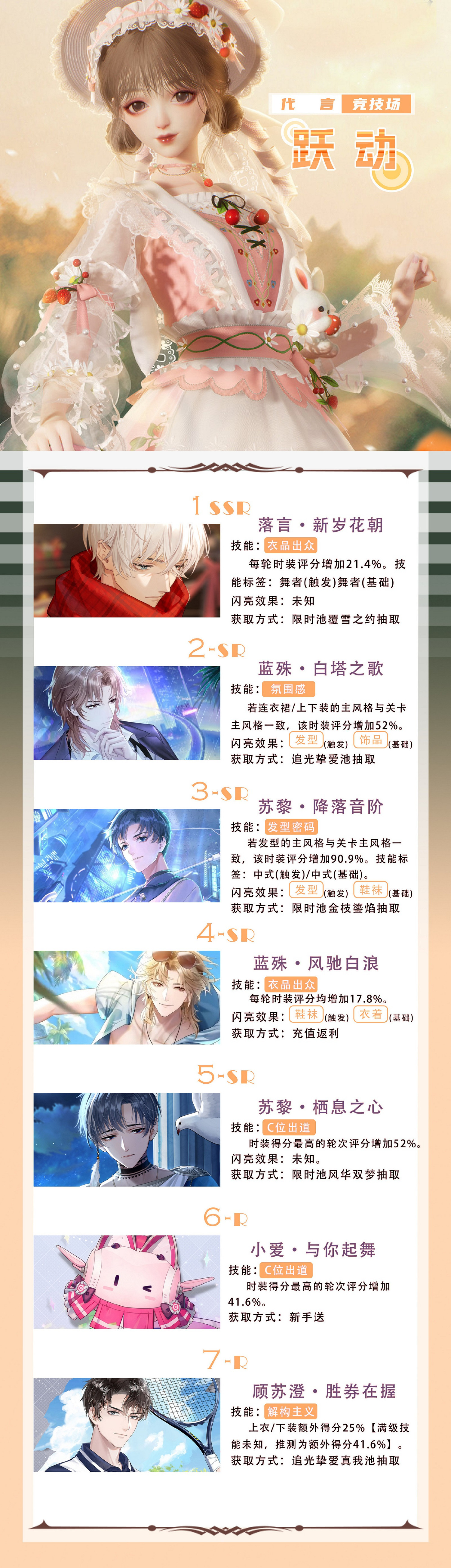 《以閃亮之名》躍動屬性卡牌介紹 躍動屬性卡牌資料一覽 《以閃亮之名》躍動屬性卡牌介紹 躍動屬性卡牌資料一覽