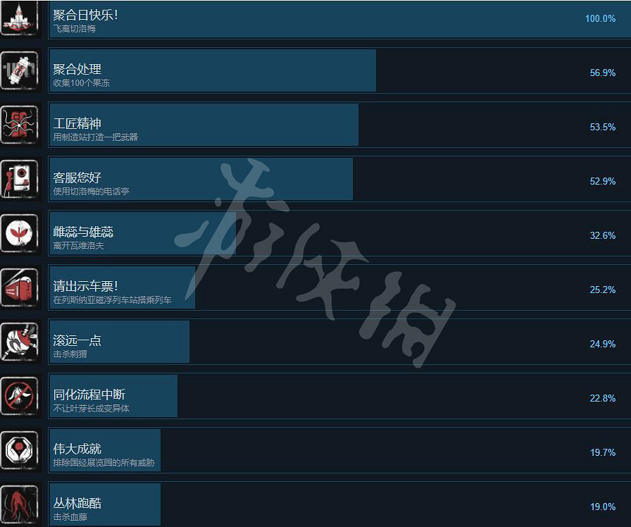 《原子之心》成就列表一覽 成就怎麽做？