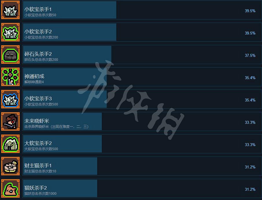 《通神榜》遊戲成就有哪些?遊戲成就解鎖條件一覽 《通神榜》遊戲成就有哪些?遊戲成就解鎖條件一覽