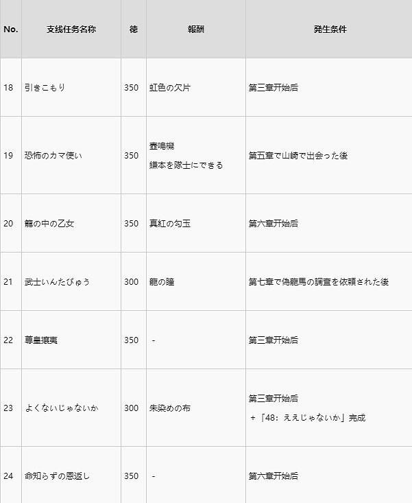 《人中之龍維新極》洛內外支線觸發條件及報酬一覽  支線怎麽觸發？