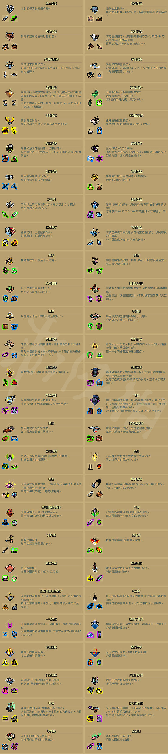 《通神榜》神通合成有哪些？神通合成圖鑒一覽