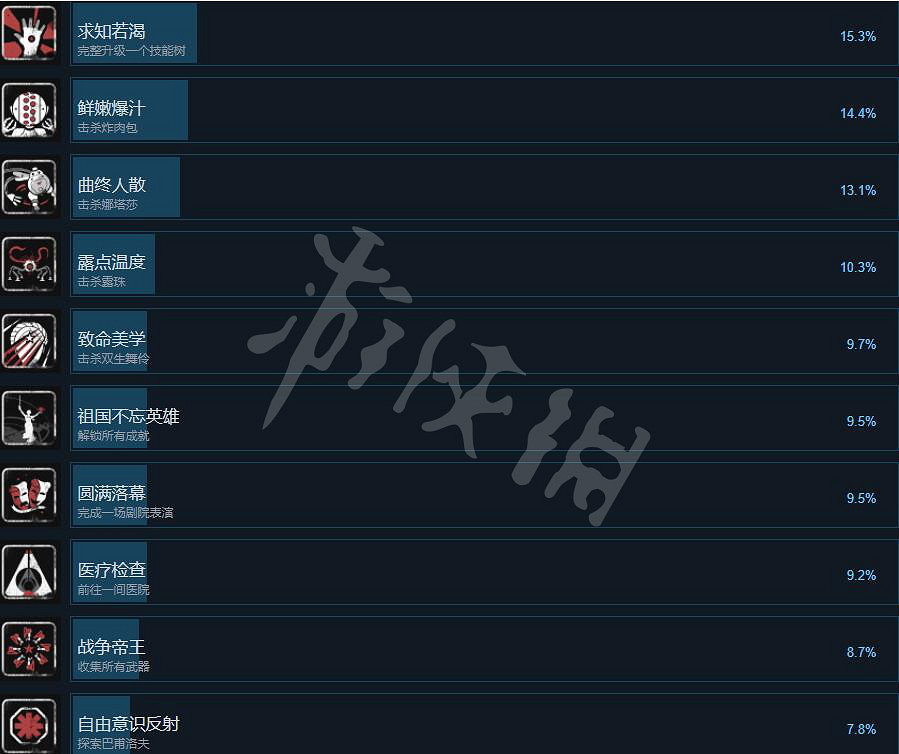 《原子之心》成就列表一覽 成就怎麽做？