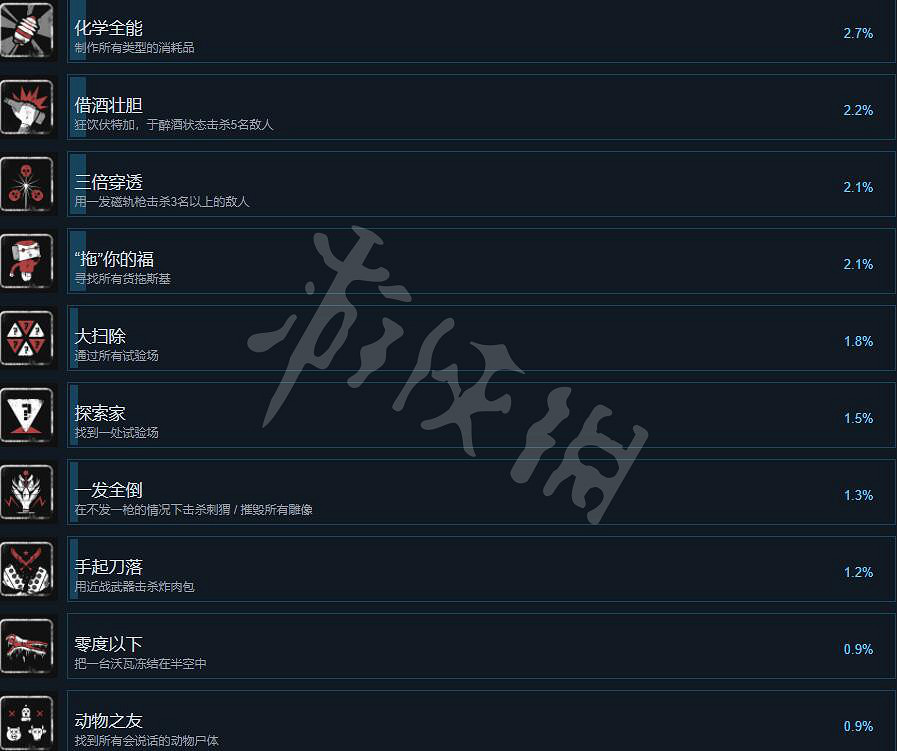 《原子之心》成就列表一覽 成就怎麽做？